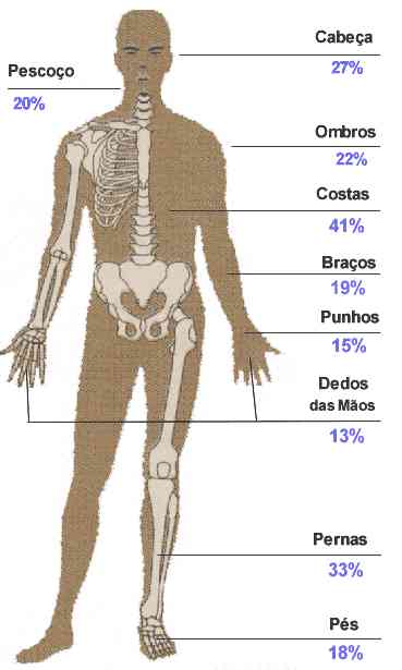 Onde Mais D&oacute;i