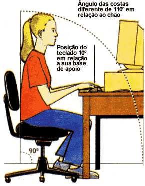 Posi&ccedil;&atilde;o Errada